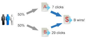 Pay Per Click