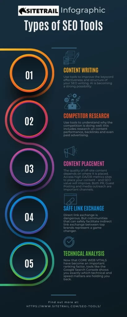 Infographic: 5 Types of SEO Tools