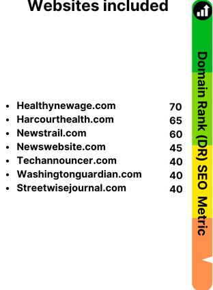 List of basic news sites, unlimited access.
