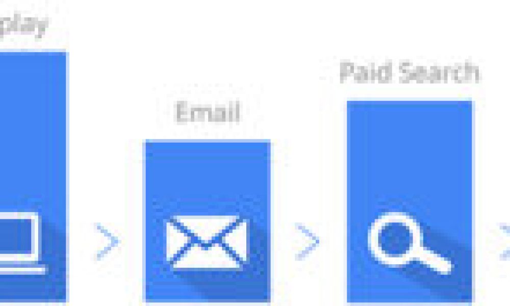 attribution modelling