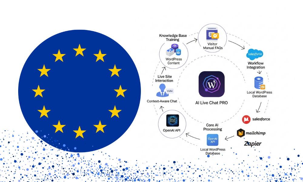GDPR-ChatBots