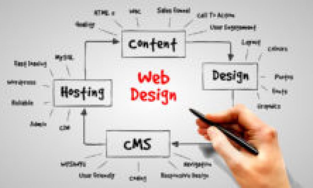 Websites